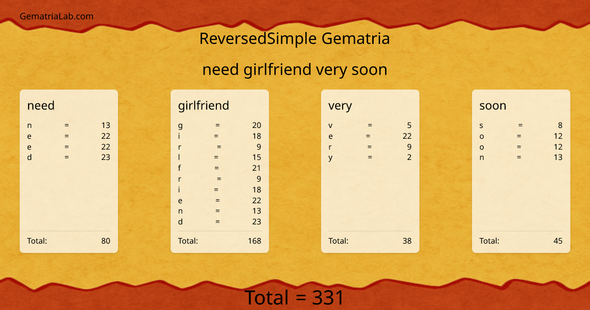 need girlfriend very soon in reversedSimple Gematria